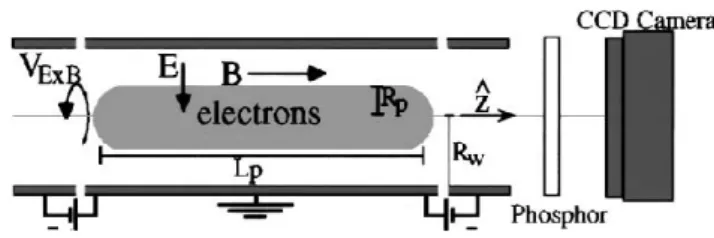 Fig. 9. Experiment of plasma: scheme of experimental apparatus.