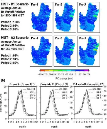 Fig. 6. (a) Spatial distribution of predicted (ensemble mean) changes in mean annual runo ff for periods 1–3 relative to simulated historic, and, (b) mean monthly hydrograph for the Green River at Green River, UT, Colorado River near Cisco, UT, and Colorad
