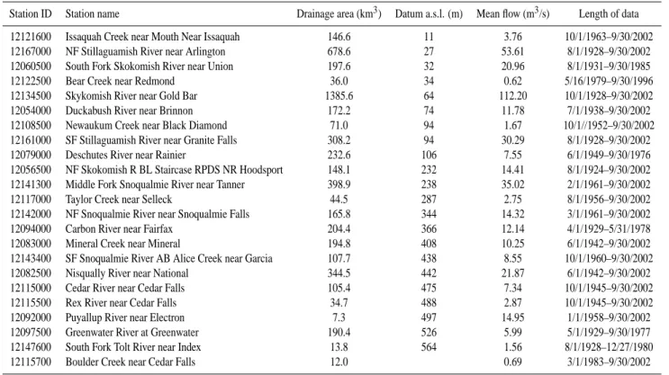 Table 1. Physical characteristics of 23 streamflows in central Basin of Puget Sound.