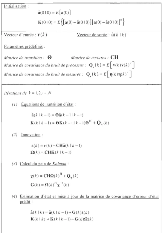 Tableau 3-1  Sommaire de l' algorithme du  filtre de  K alnUlI'l 