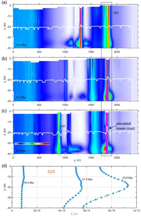 Figure 4. Development of a single shear zone. Second invariant strain rate _ ε II pro ﬁ le along x ¼ 1,200 km at time ¼ 19.4 Myr (a), 21.5 Myr (b), and 23.6 Myr (c); the white lines are upper ‐ lower crust boundary; (d) ε_ II inside the shear zone in the v