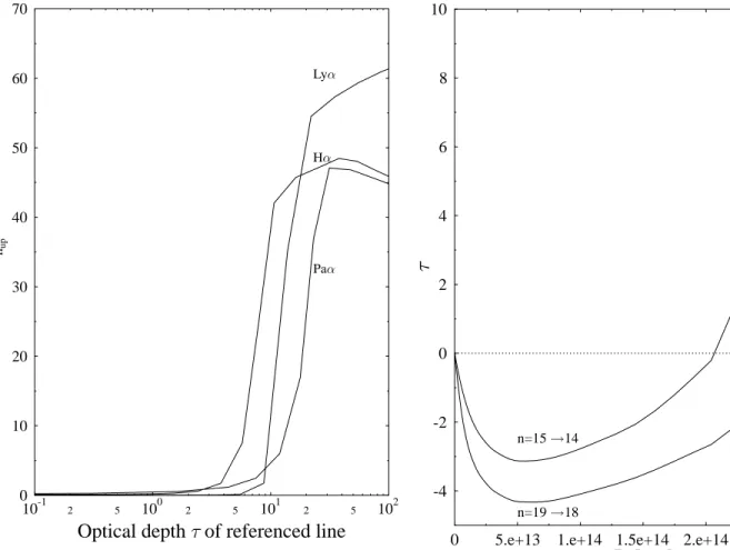Fig. 3. Optical thickness τ of the transitions n = 19 → 18 and n = 15 → 14 as a function of R (n e = 10 8 cm − 3 )