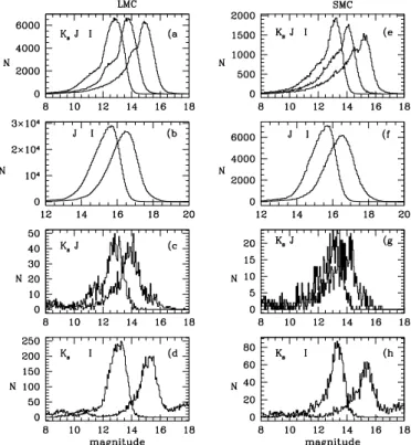 Table 4. Right ascension of the absent strips, each 1 m 20 s wide Cloud Ra(2000) Cloud Ra(2000)