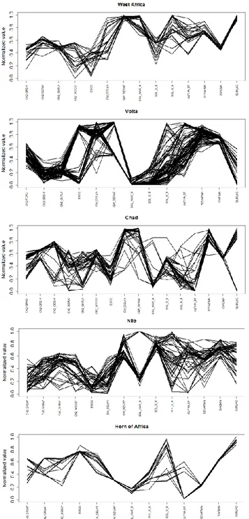 Figure  8  Estimates  of  SWAT  calibration  parameters  obtained  from  mutli-criteria  calibration  875 