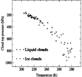 Figure  5.  Temperature dependency of cloud top  phase for  clouds  located above the SGP-ARM site (36 ø 37•N, 97 ø 30•W)