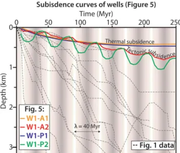 Fig. 7). At second order, some dissimilarities are however to be noted. The bottom of the saucer-shaped basins of M2 is ﬂ at, with angular shape and with some weak undulations that do not happen in the purely thermally-driven model (M4 in Fig