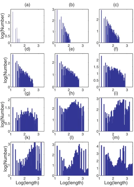 Figure 2. Frequency–length distributions of fractures in log–log plots corresponding to fracture distributions in Fig