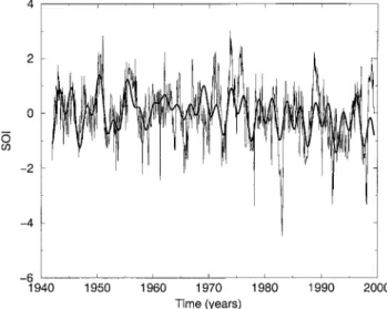 Figure 17. Sum of the three MTM reconstructed compo- compo-nents (bold curve), along with the raw SOI series (light curve).