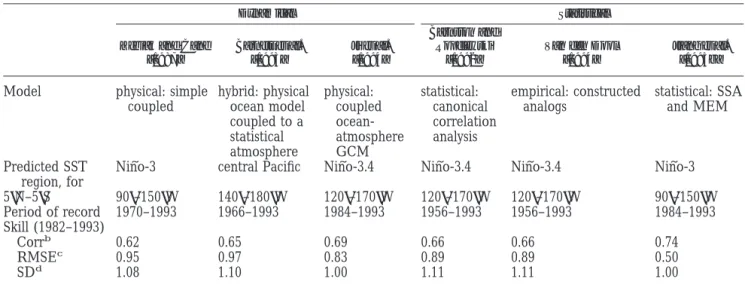 TABLE A1. Analogy Between Karhunen-Loe`ve Decomposition in Space (Traditional or Spatial EOFs) and Time (Temporal EOFs)