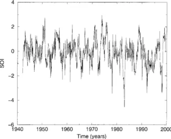 Figure 2. Variations of the Southern Oscillation Index (SOI) between January 1942 and June 1999