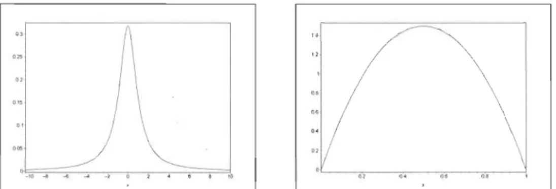 Figure 2.2 :  Densités  aplatie  (figure  de  gauche)  et gonflée  (figure  de  droite)  Souvent ,  on  juge  de  l'asymétrie  et  de  l'aplatissement  d 'une  distribution  en  rapport  avec  les  valeurs  obtenues  pour  la  loi  normale