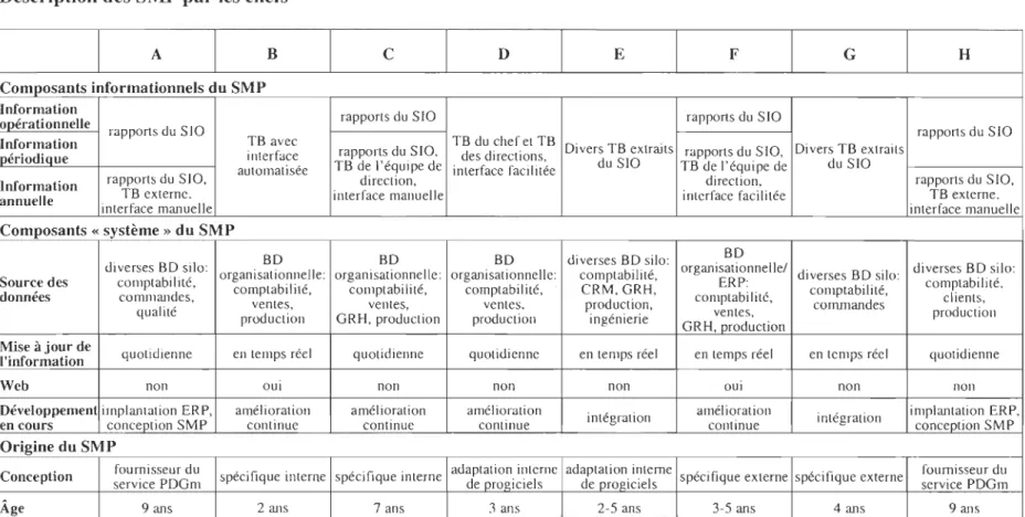 Tabl eau 10 