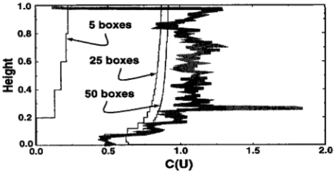 Figure  4.  Vertical profiles  of U concentration  normal-  ized by the initial concentration  with natural decay for 