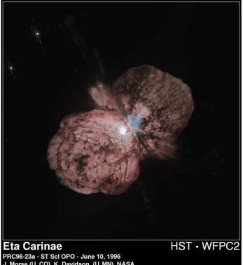 Figure 7.8: L’étoiles LBV η Carinae. La nébuleuse circumstellaire s’explique par une éruption qui a fait de η Car la  sec-onde étoile du ciel par ordre de  lu-minosité apparente pendant la période 1840–1860 (Frank et al