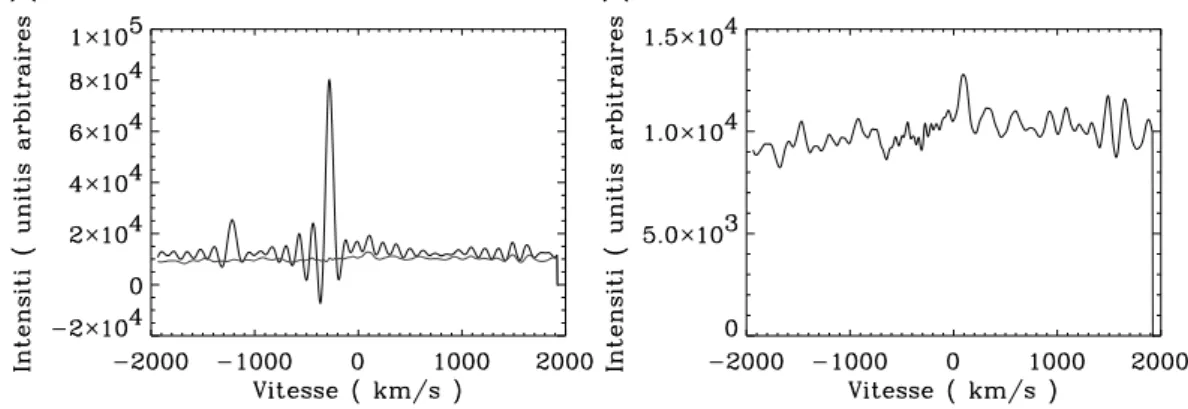Figure 7.2: Spectre intégré sur le champ de vue. A gauche, on voit superposés les spec- spec-tres avant et après traitement, à droite, le spectre après traitement