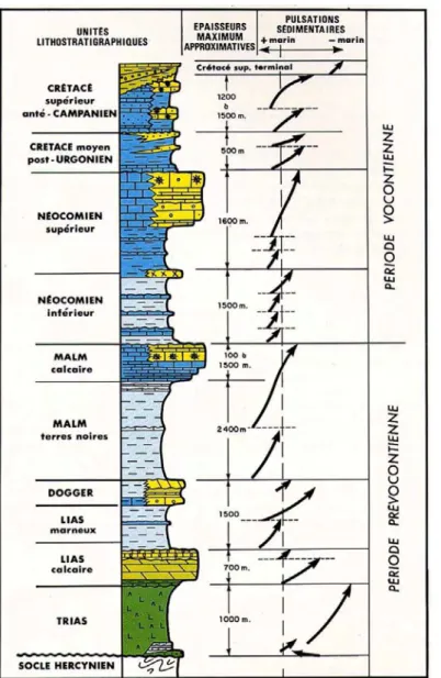 Figure 2. Carte structurale du Bassin du Sud-Est, d’après Baudrimont &amp; Dubois, 1977