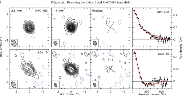 Fig. 1. Top row: Results for MWC 480. From left to right: 2.8 mm continuum image. The angular resolution is 1.09 × 0.74 at PA 28 ◦ , and the contour spacing is 1 mJy/beam (0.13 K, about 3.5 σ)