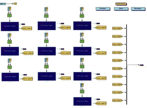 Figure 3.4 Vue d'ensemble des usagers  à  l'émission . 