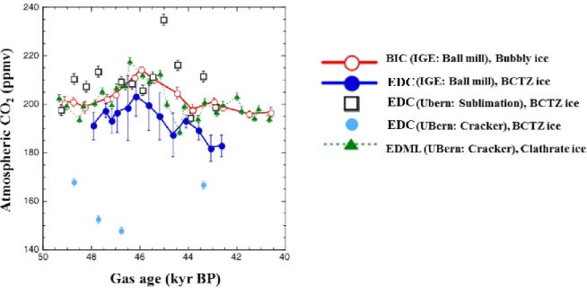 Figure  3.6  illustrates  how  different  extraction  efficiencies  impact  data  quality