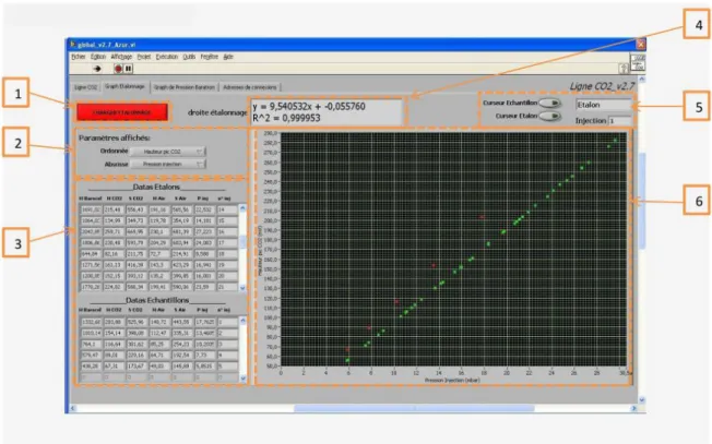 Figure 4.4. A LabVIEW program. (1) A button is to insert a data file produced by LabVIEW into the  program to plot data set and a calibration curve in this program