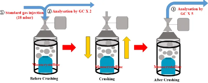 Figure 4.8. An illustration showing how to conduct the blank test.  