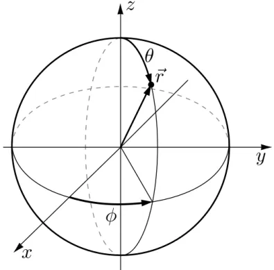Figure 1.1 – Système de coordonnées associé à une étoile dont l’état d’équilibre est de symétrie sphérique.
