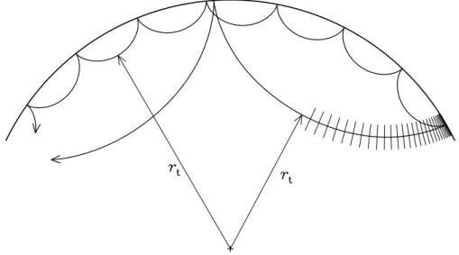 Fig. 3.16. Propagation of acoustic waves, corresponding to modes with l = 30, ν = 3 mHz (deeply penetrating rays) and l = 100, ν = 3 mHz (shallowly penetrating rays)