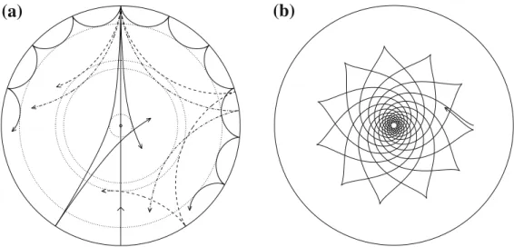 Fig. 5 Propagation of rays of sound or gravity waves in a cross-section of the solar interior