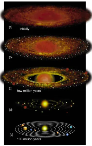 Figure 1.1: Schematic history of the beginning of our Solar System (from Chaisson et McMillan in Astronomy Today (1993)).