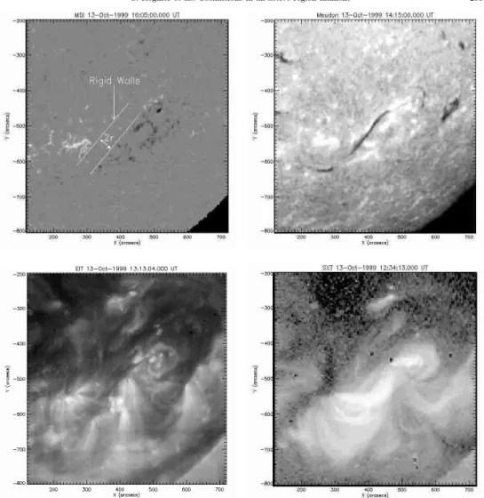 Fig. 1. Overview of AR 8725 on October 13, 1999: MDI magnetogram at 16:05 UT (top left – see Sect