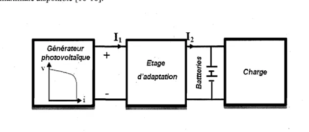 Figure 4.1: Étage d'adaptation entre un générateur photovoltaïque et les batteries. 
