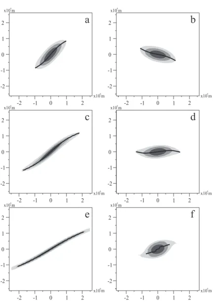 Figure 2.8  Evolution de la vortiité relative perturbée pour une perturbation ylonique initiale-