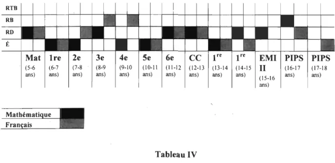 Tableau IV 