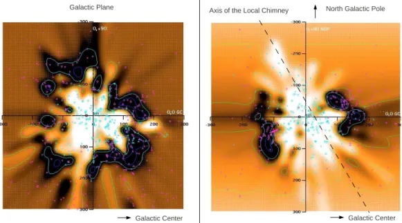 Figure 1.5: Plots of 3D spatial distribution of interstellar NaI absorption within 300 pc of the Sun as viewed in the Galactic plane projection (left) and in the meridian plane projection (right)