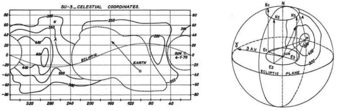 Figure 1.7: Left: Contour map of the Ly-α intensity in Rayleighs obtained during the third spin-up (SU) of the satellite OGO-5 at an altitude of 90,000 km on  1-3 April 1970