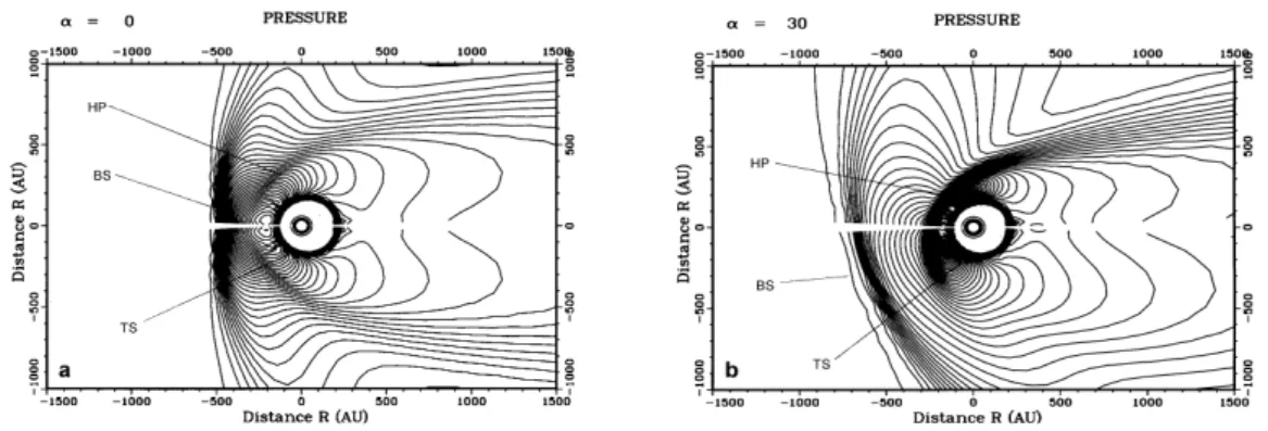 Figure 1.13: Shape of the heliospheric boundary region as shown by thermal pressure contour plots for inclination angle α equal to 0 ◦ (left) and 30 ◦ (right)