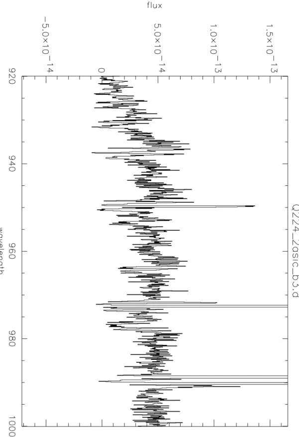 Fig. 3.3 – Partie du spectre FUSE de IZw36. Observation avec la fente LWRS (programme Q224)