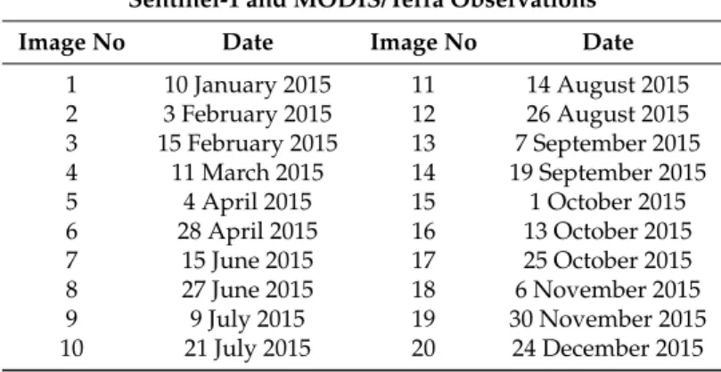 Table 2. List of 20 Sentinel-1 and corresponding MODIS/Terra observations used in this study over Cambodia and the Vietnamese Mekong Delta.