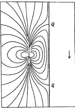 Fig. 1.2 – Modèle de magnétosphère de Chapman and Ferraro (1931) qui repré- repré-sente l’interaction du vent solaire par un plan conducteur