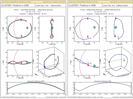 Fig. 2.1 – Orbites du 1 er mars 2003 (cadre de gauche) et du 23 mars 2002 (cadre de droite) obtenues à partir de programmes de P