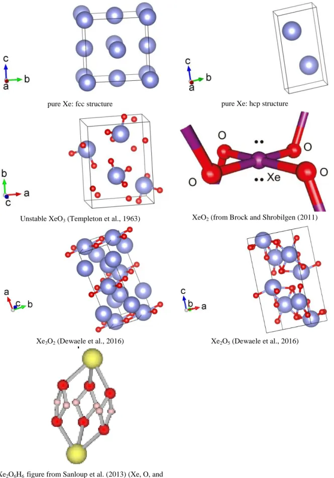 Figure  B3:  Structure  of  xenon  oxides,  and  pure  xenon,  which  have  been  synthesized,  drawn  with  VESTA  software (Momma and Izumi, 2011)