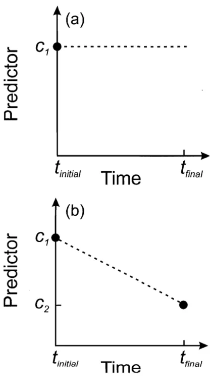 Figure 2.3. Laplante-Albert et al. 