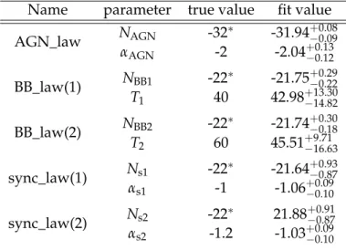 Fig. 2.6 presents the observations, each image generated by Mr-Moose before the fitting