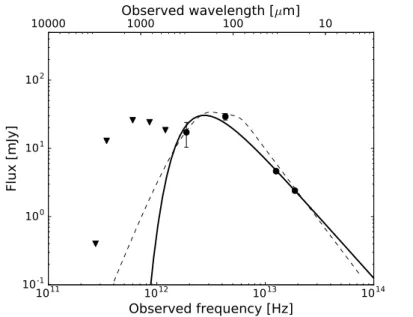 Fig. 3.1 shows the best fit with λ cut as a free parameter. The chosen model for the warm dust used in this paper has also been adopted in other studies