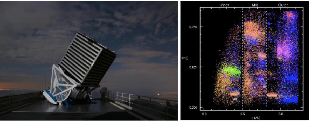 Figure 2.12 – Left: The SDSS telescope at night. Image Credit: Patrick Galume. Right: A plot of the proper a vs