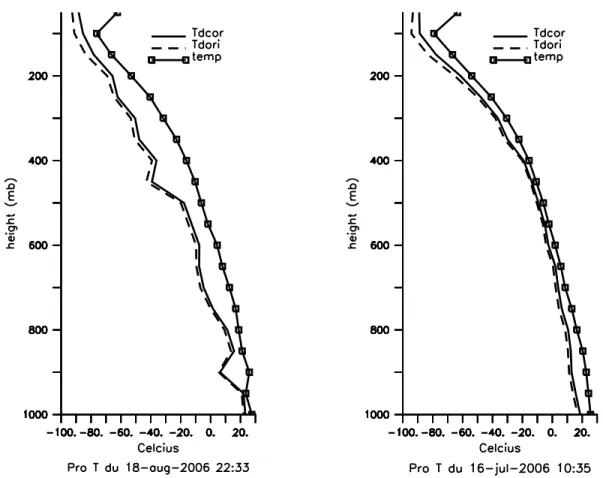 Figure 2.3  Prols de température du point de rosée calculé à partir de l'humidité relative corrigée (Tdcor), de la température de l'air (temp) et de la température du point de rosée sans correction de RH (Tdori) en o C pour un radiosondage de nuit (&#34;18