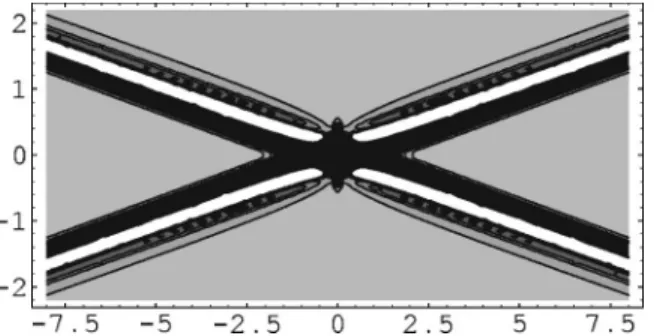 FIG. 2. Vertical cross section of the pressure perturbations corresponding to waves given by expression 共 37a 兲 