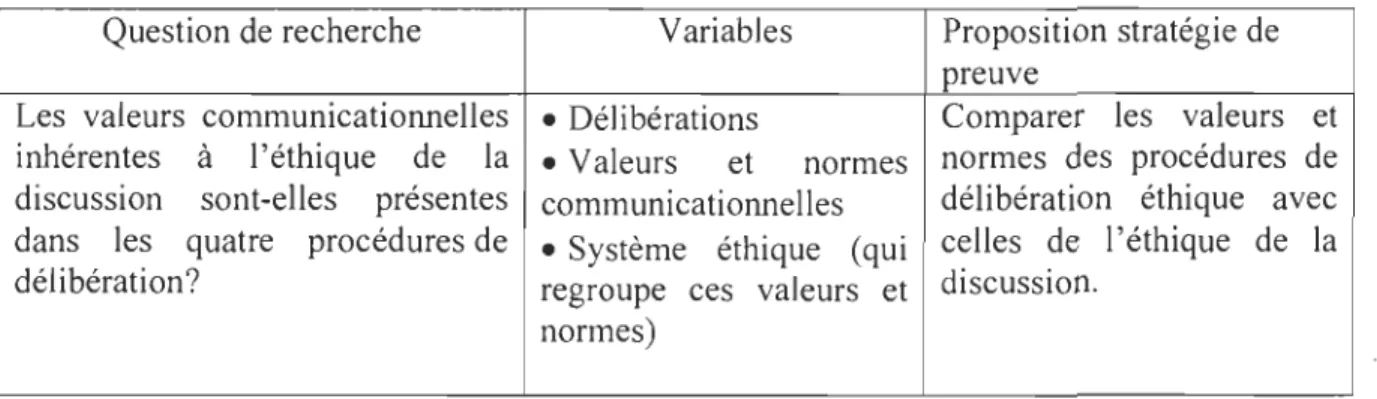 Tableau 2.  Relations entre les variables 