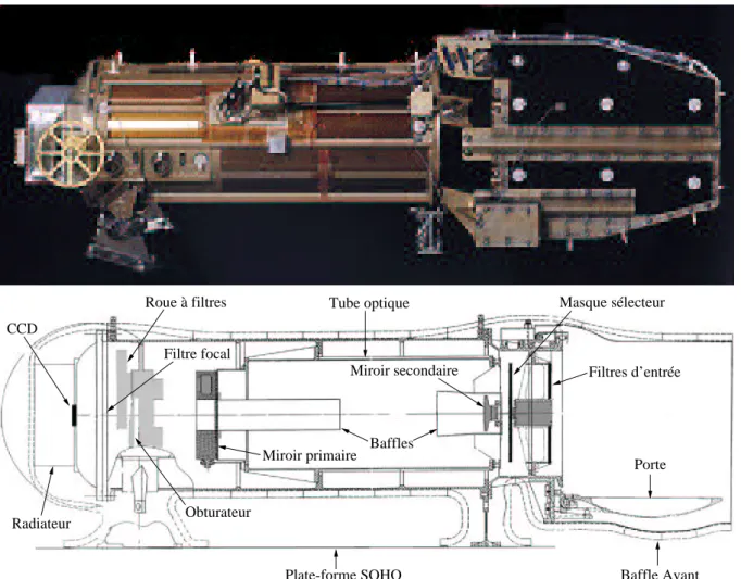 Fig. 1.1 – L’instrument EIT. Panneau du haut : photographie de l’instrument avant le vol.