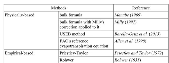 Table 3.2: Physically-based and empirical-based methods to estimate ET P .